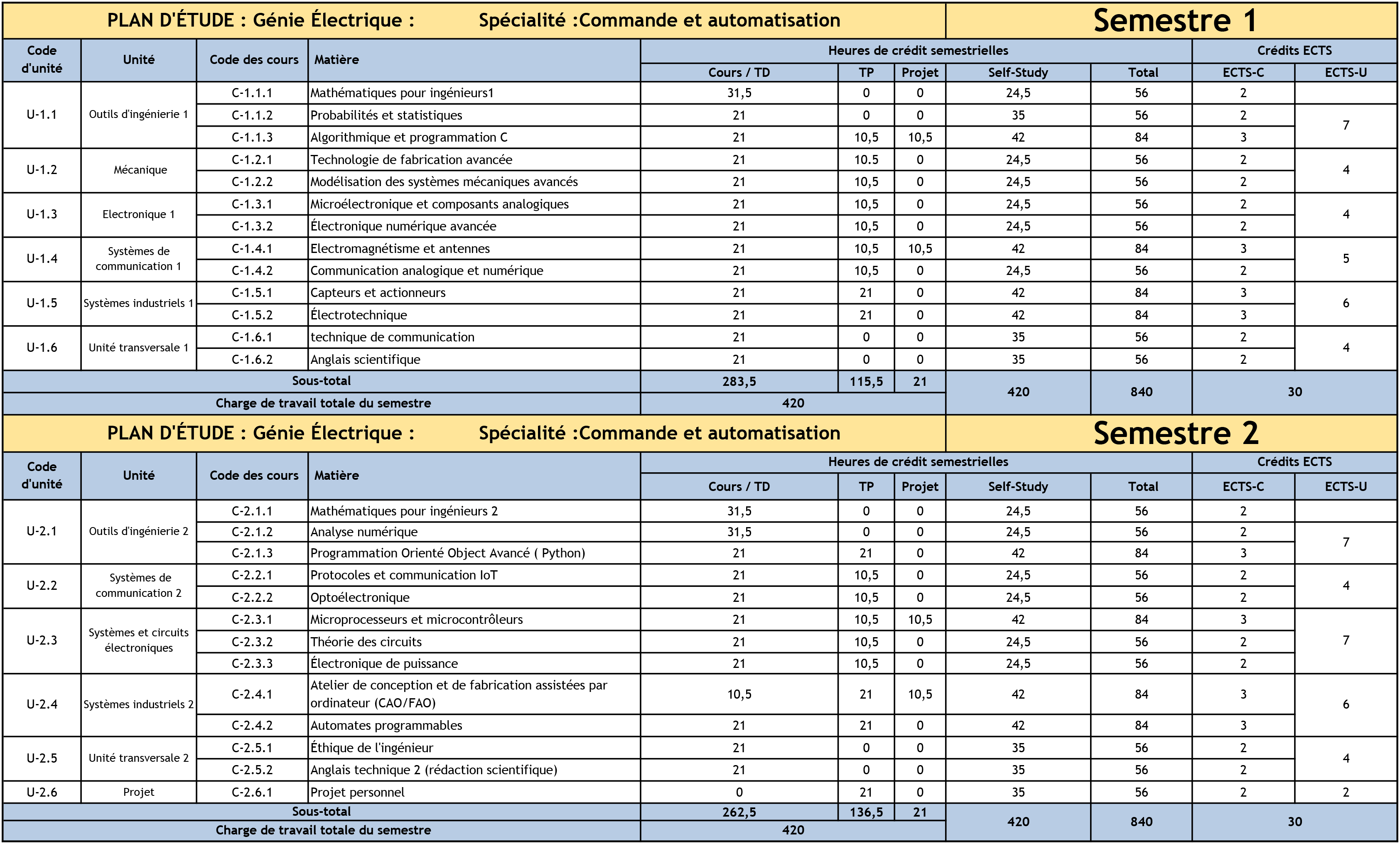 Study-Plan-Electrical-Engineering-24_10_2023-en-Franacais--Commande-et-automatisation-2-1