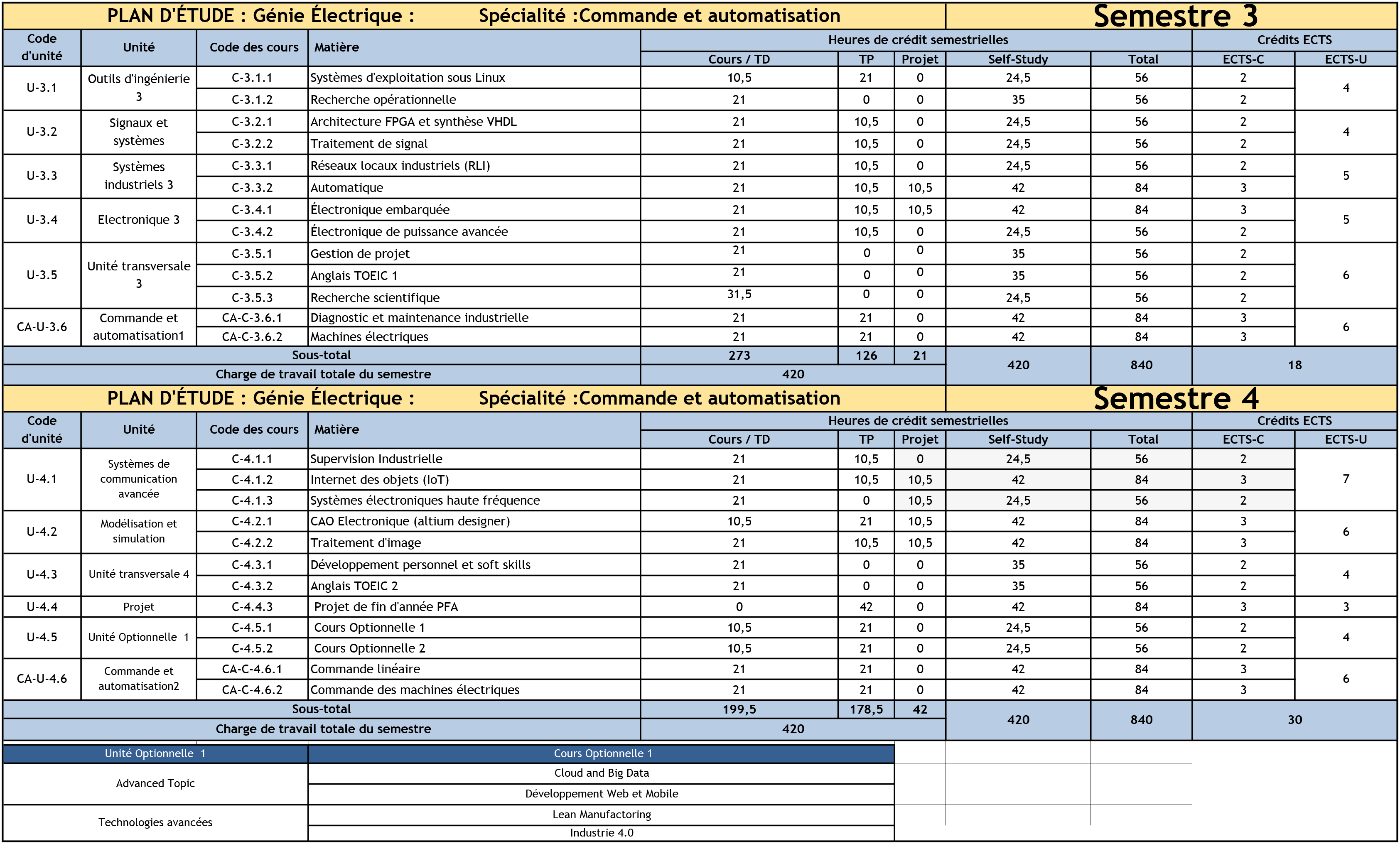 Study-Plan-Electrical-Engineering-24_10_2023-en-Franacais--Commande-et-automatisation-2-2