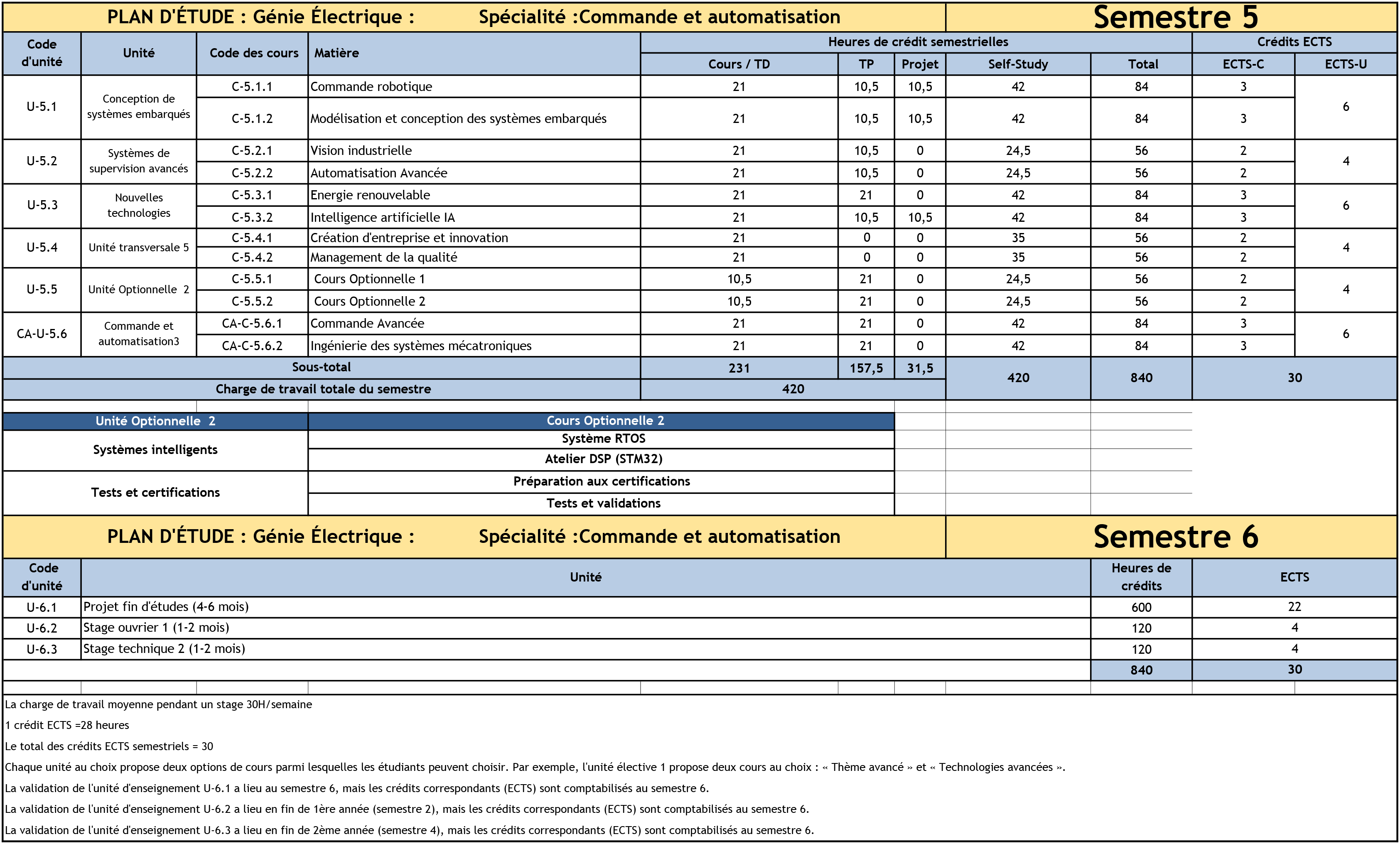 Study-Plan-Electrical-Engineering-24_10_2023-en-Franacais--Commande-et-automatisation-2-3