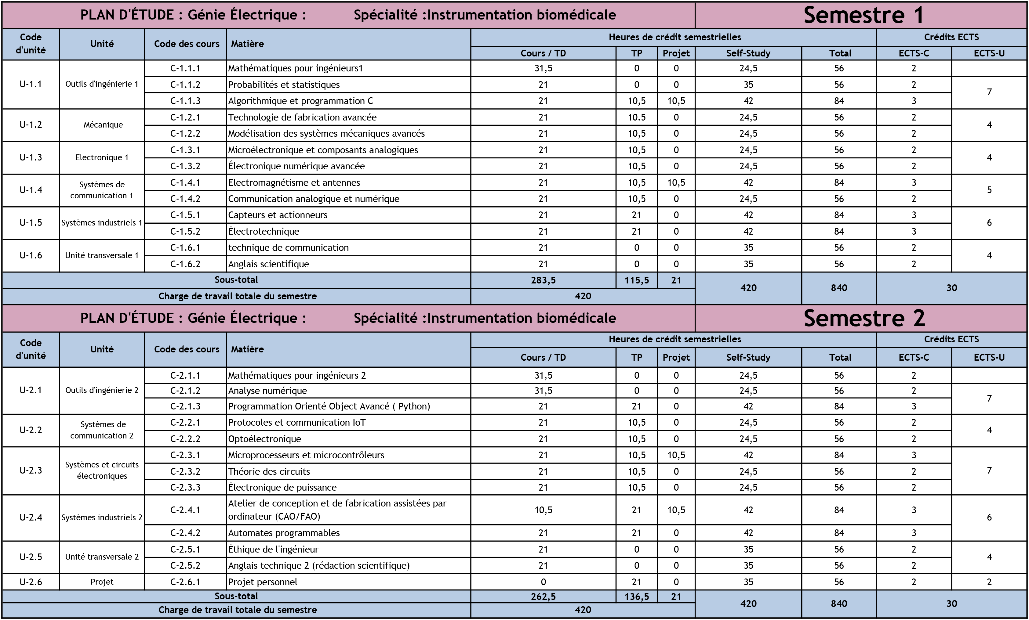 Study-Plan-Electrical-Engineering-24_10_2023-en-Franacais-Instrumentation-biomdicale-fr-1