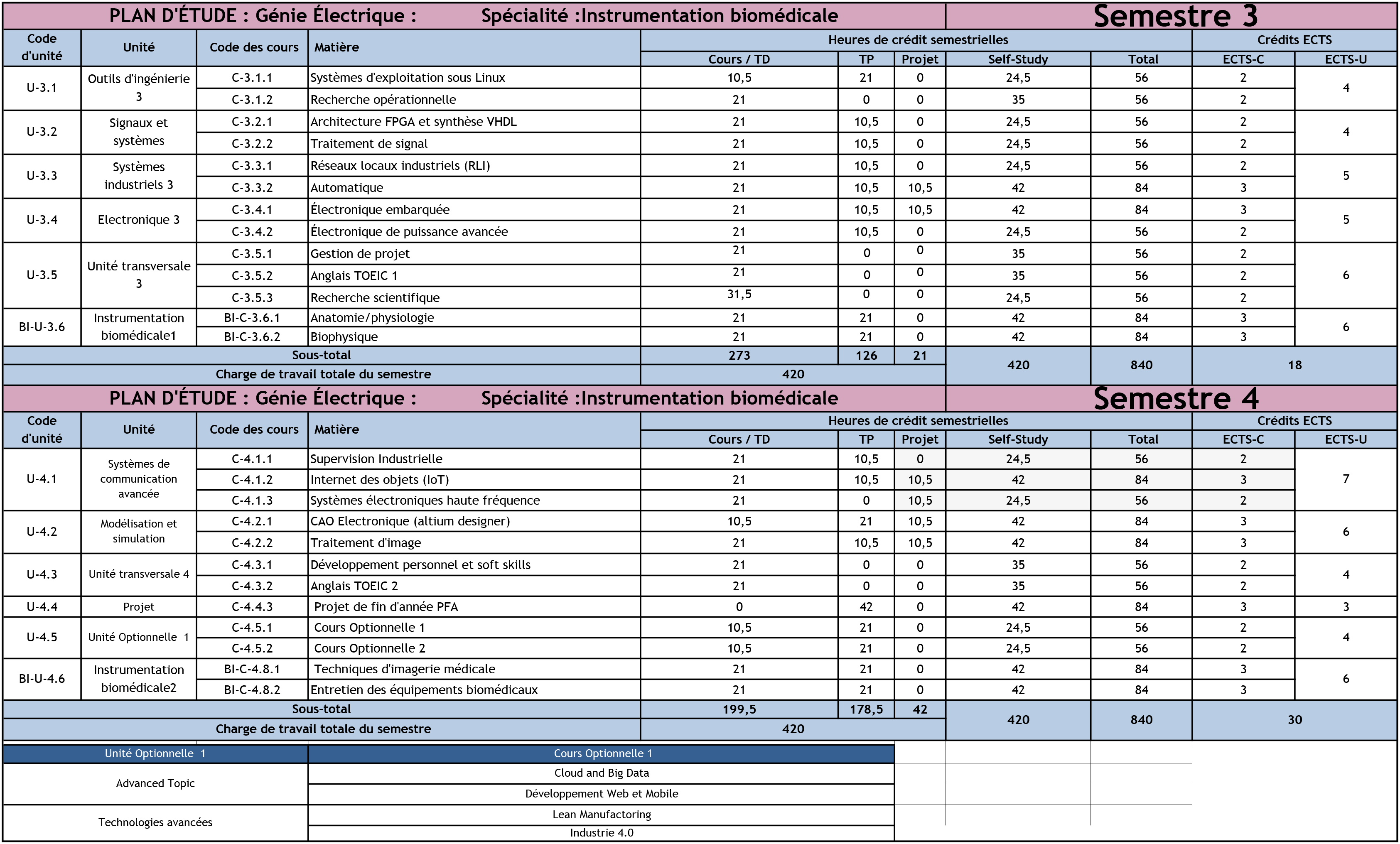 Study-Plan-Electrical-Engineering-24_10_2023-en-Franacais-Instrumentation-biomdicale-fr-2