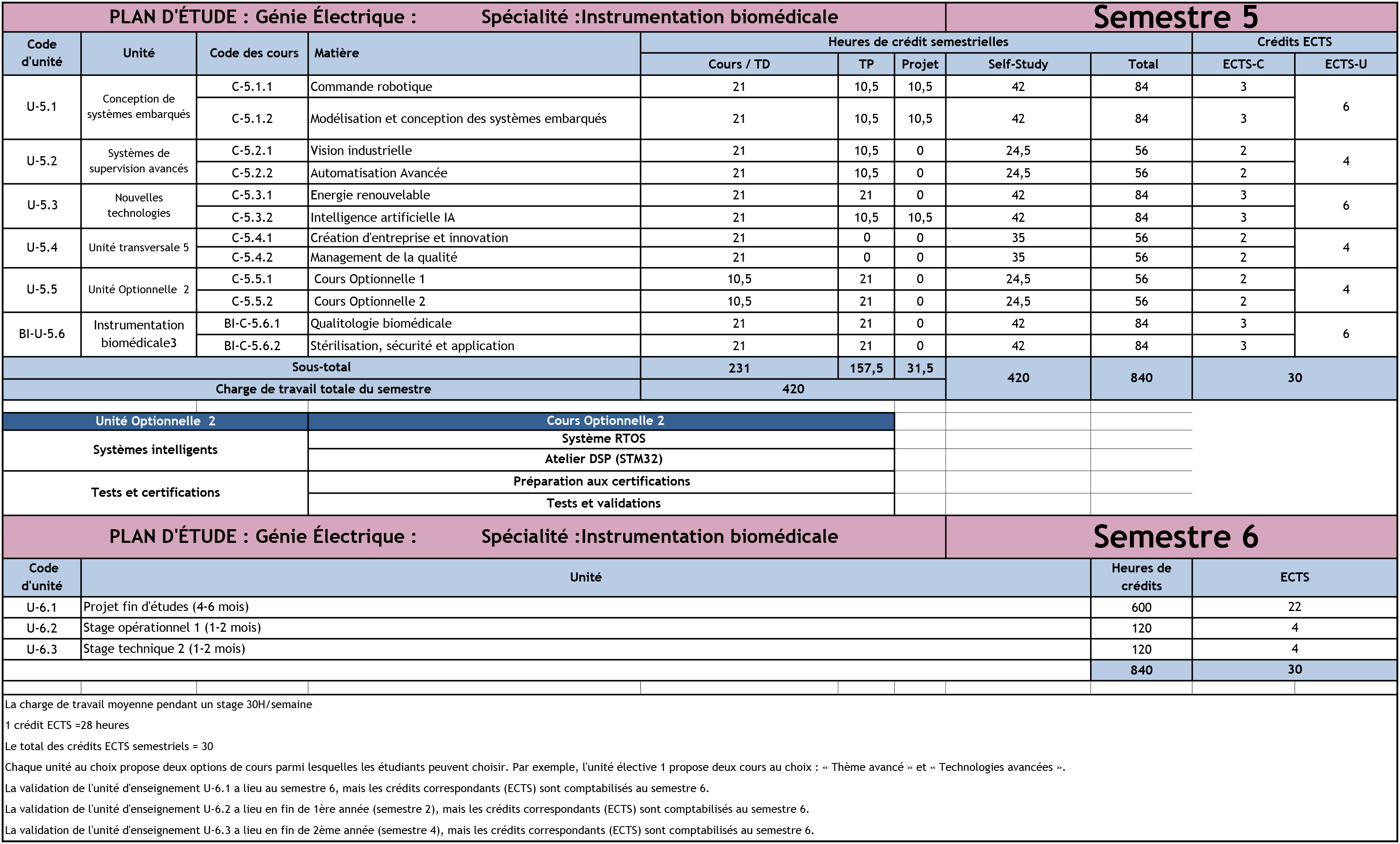 Study-Plan-Electrical-Engineering-24_10_2023-en-Franacais-Instrumentation-biomdicale-fr-3