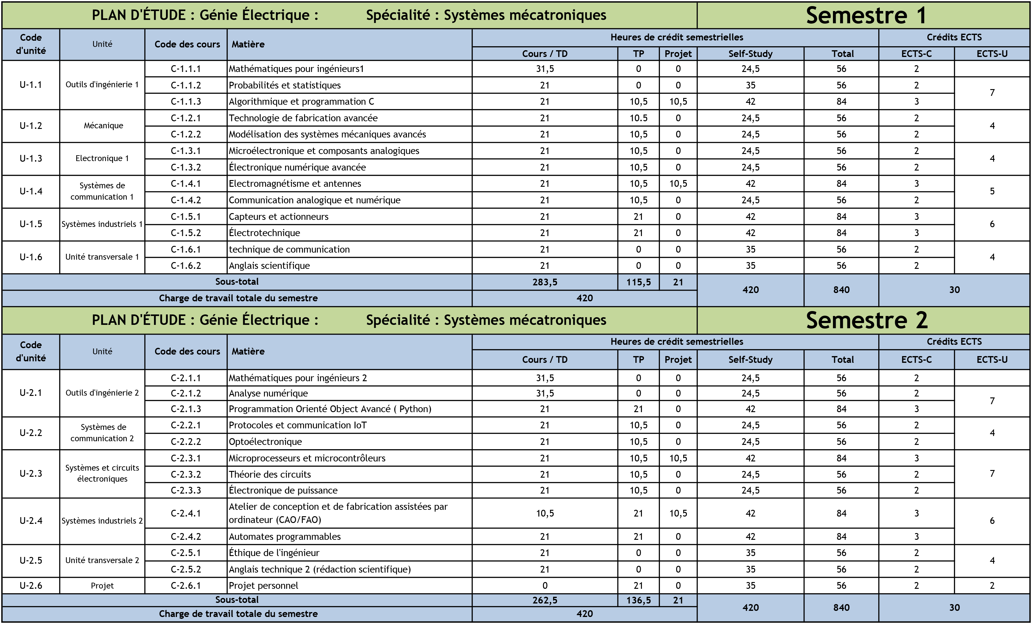 Study-Plan-Electrical-Engineering-24_10_2023-en-Franacais--Systmes-mcatroniques-Fr-1