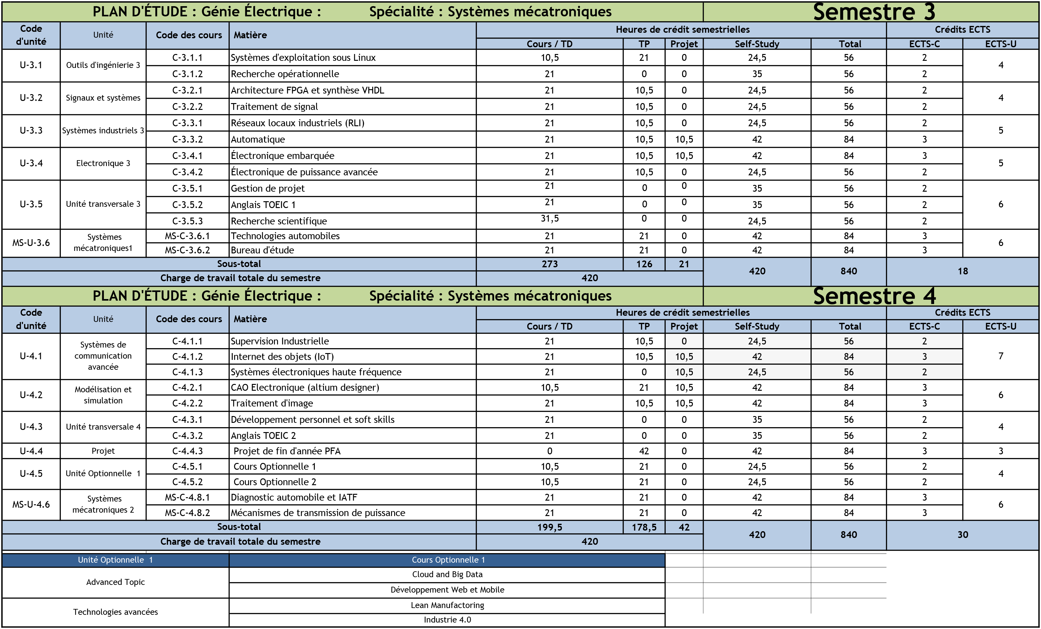 Study-Plan-Electrical-Engineering-24_10_2023-en-Franacais--Systmes-mcatroniques-Fr-2