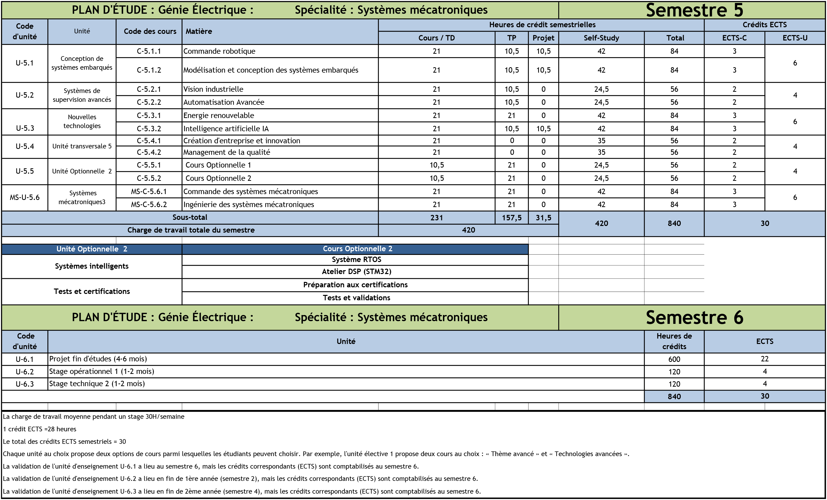 Study-Plan-Electrical-Engineering-24_10_2023-en-Franacais--Systmes-mcatroniques-Fr-3