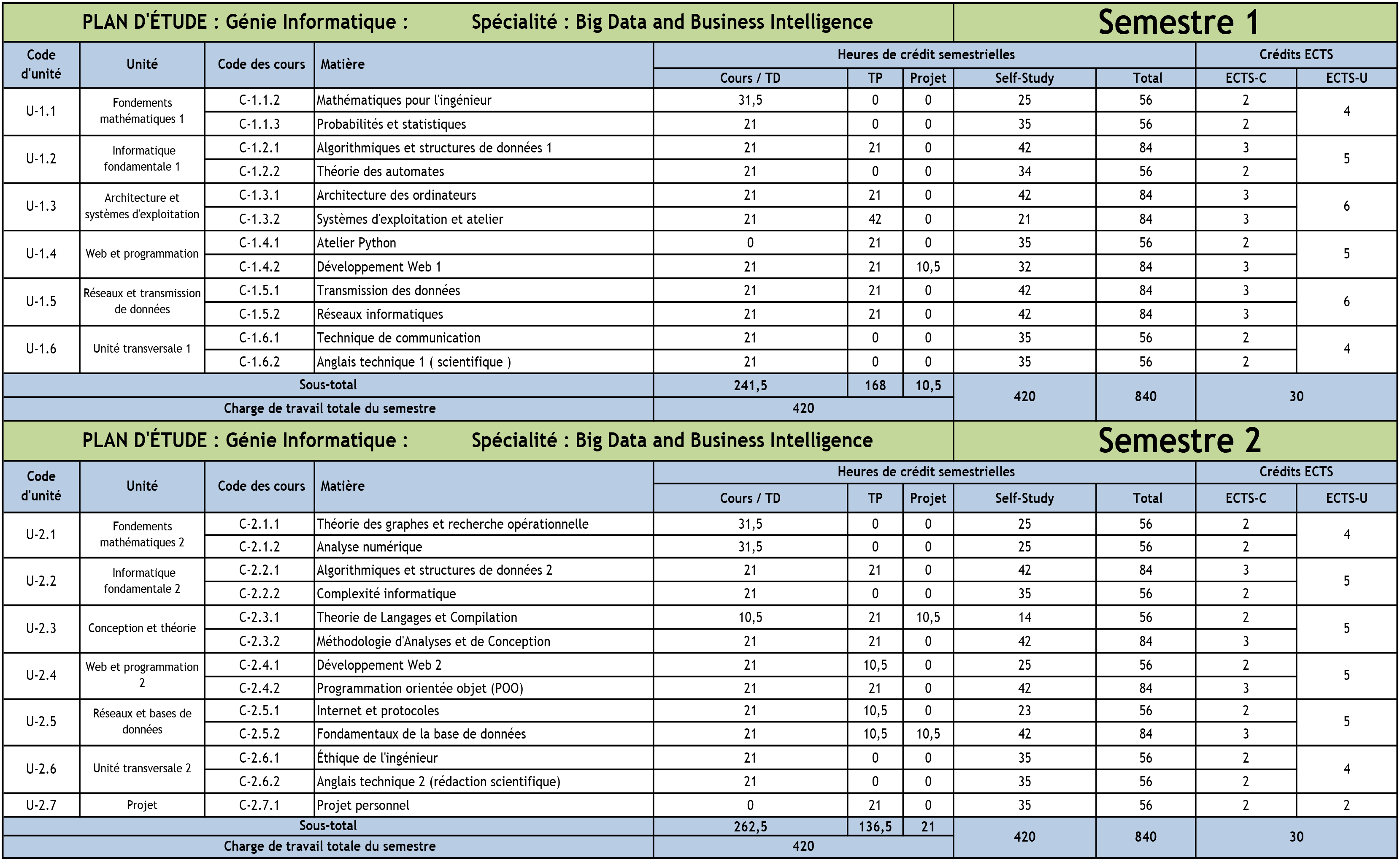 Study-Plan-info-Engineering-24_10_2023-en-Franais--Big-Data-and-Business-Intelligence-1