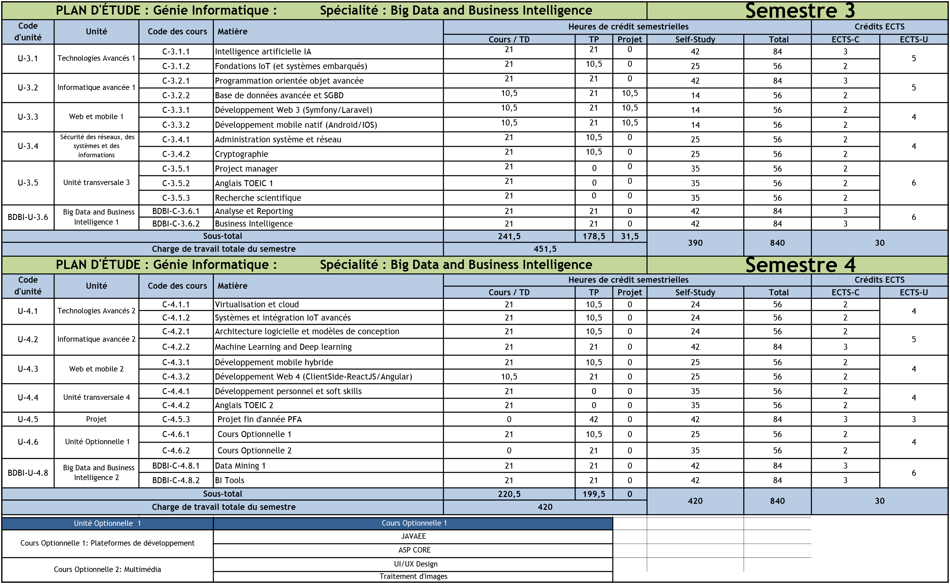 Study-Plan-info-Engineering-24_10_2023-en-Franais--Big-Data-and-Business-Intelligence-2