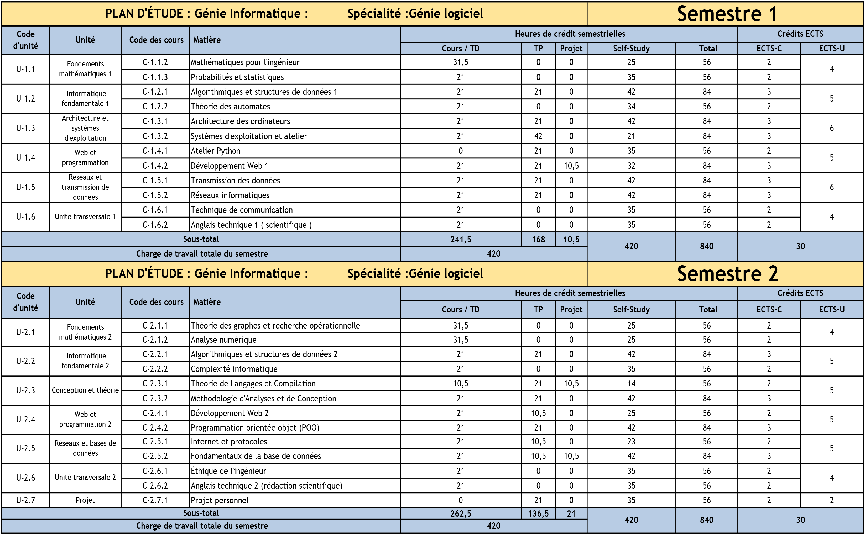 Study-Plan-info-Engineering-24_10_2023-en-Franais--Gnie-logiciel--fr-1