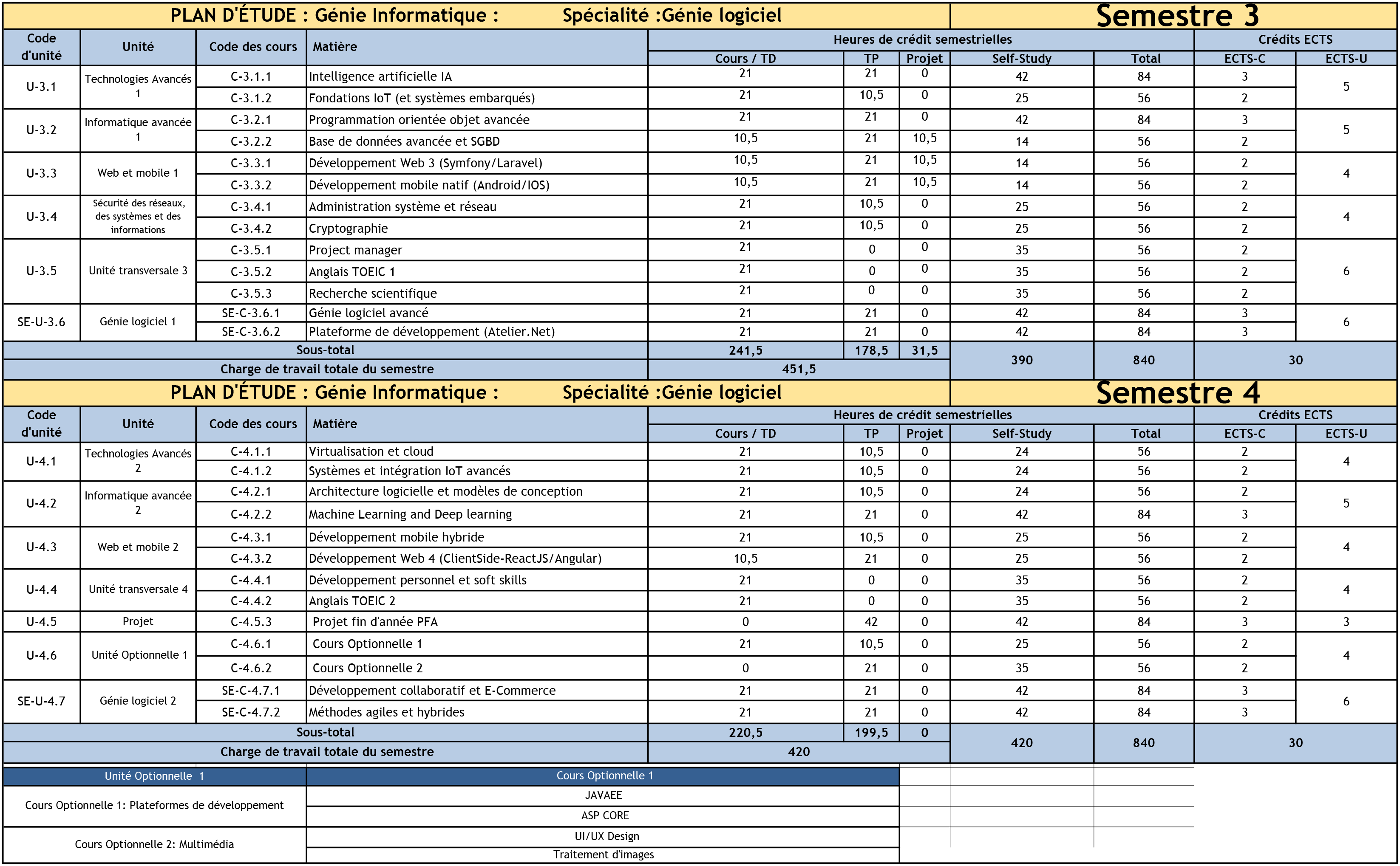 Study-Plan-info-Engineering-24_10_2023-en-Franais--Gnie-logiciel--fr-2