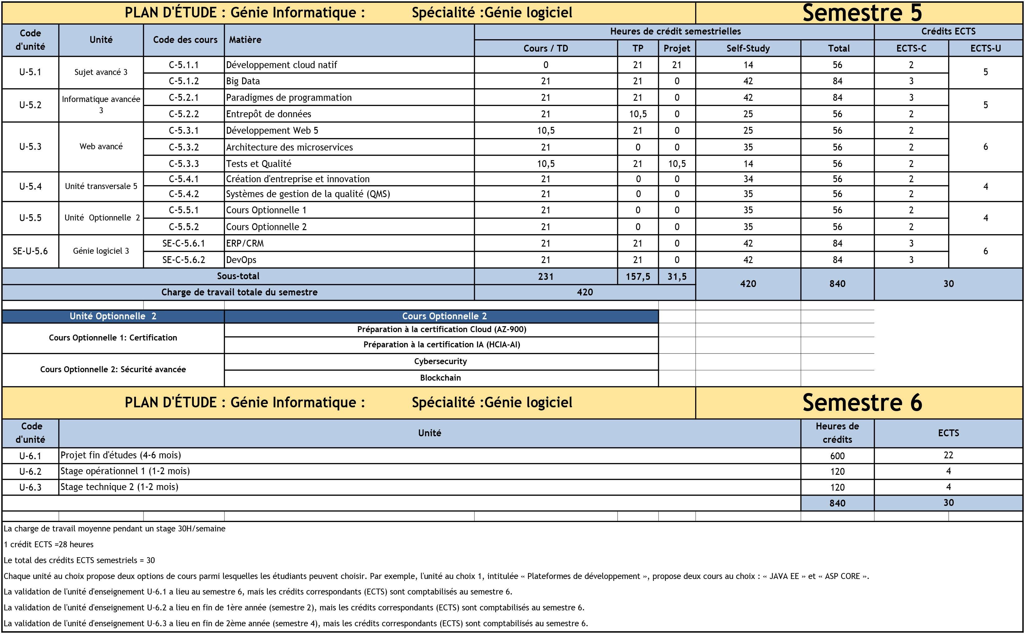 Study-Plan-info-Engineering-24_10_2023-en-Franais--Gnie-logiciel--fr-3