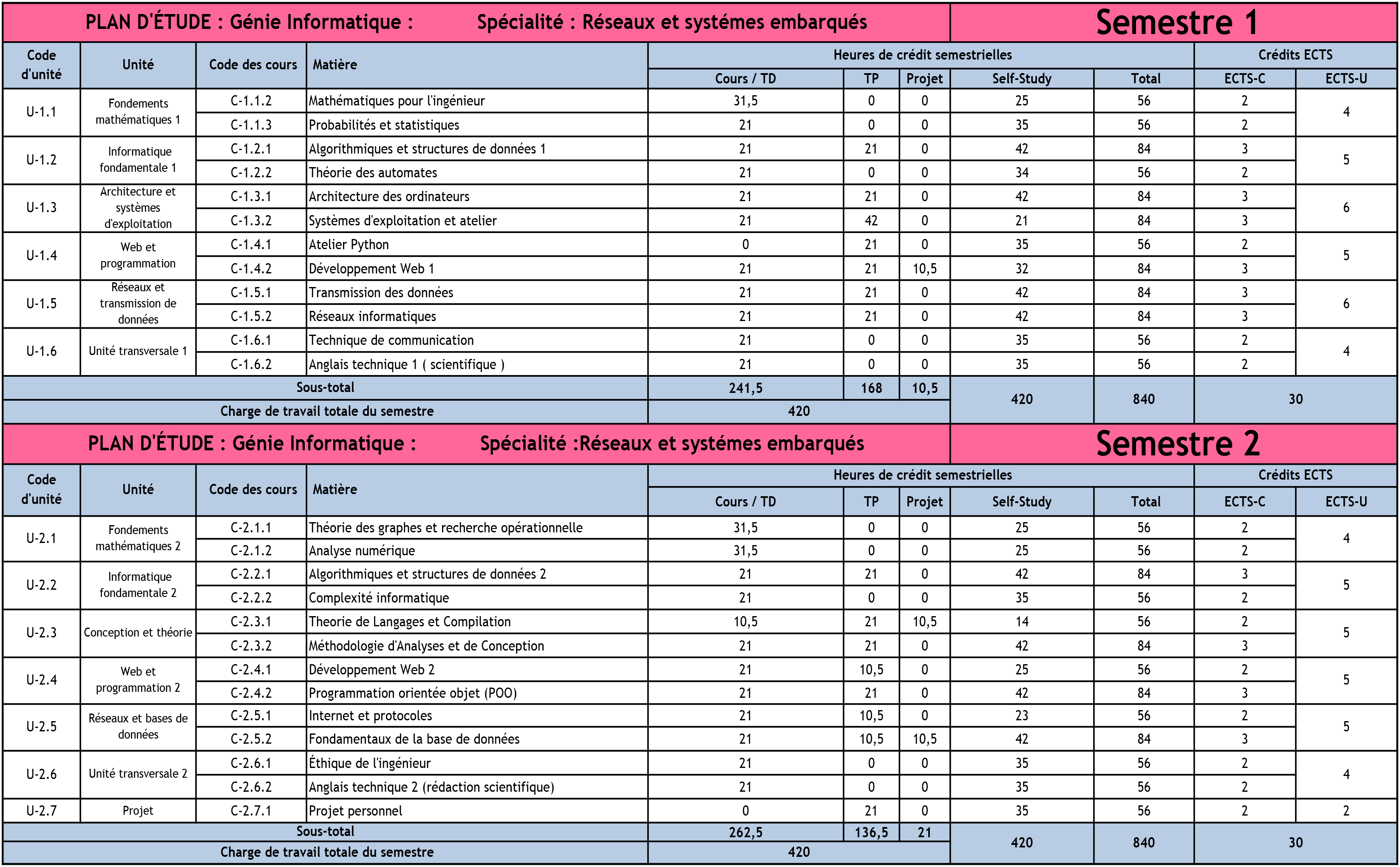 Study-Plan-info-Engineering-24_10_2023-en-Franais--Networks-and-Embedded-System-fr-1