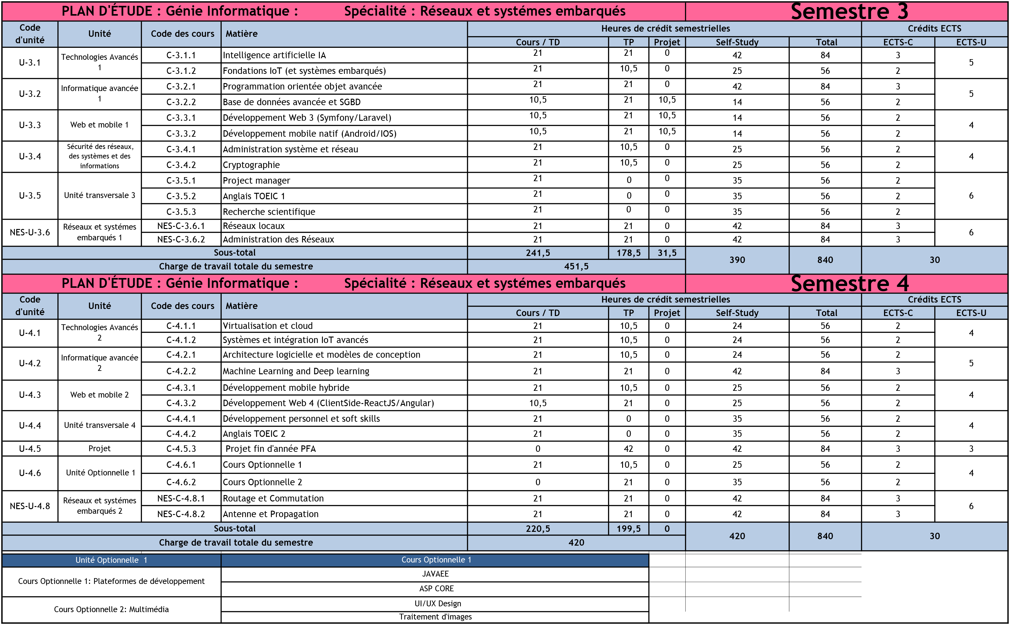 Study-Plan-info-Engineering-24_10_2023-en-Franais--Networks-and-Embedded-System-fr-2