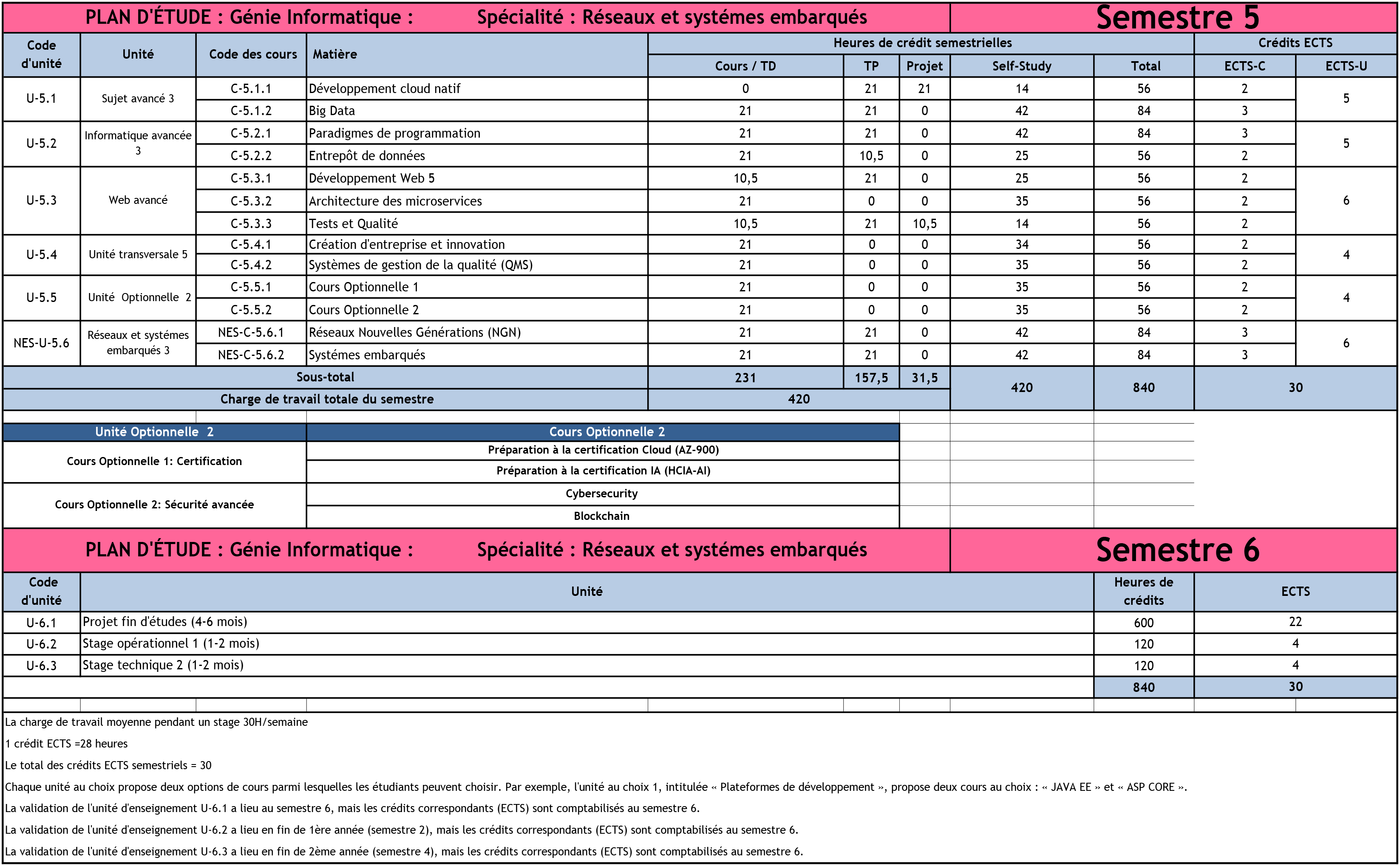 Study-Plan-info-Engineering-24_10_2023-en-Franais--Networks-and-Embedded-System-fr-3